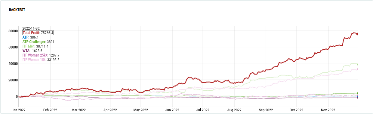 TopTennisTips Backtest