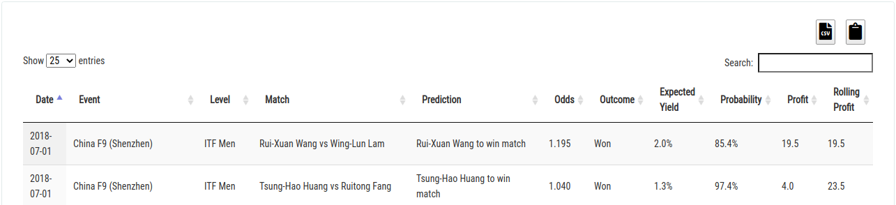 TopTennisTips Backtest