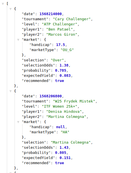 Tennis Service API